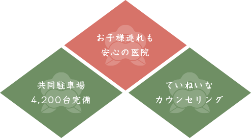 お子様連れも安心の医院、共同駐車場4,200台完備、ていねいなカウンセリング